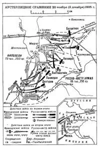 Битві під Аустерліцем (битва трьох імператорів)