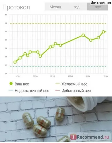 Спортивне харчування ginseng kianpi pil - «чи допомагає ginseng kianpi pil в якісному массонаборе (ginseng) Спортивне харчування ginseng kianpi pil - «чи допомагає ginseng kianpi pil в якісному массонаборе