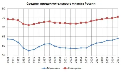 Статистика тривалість життя вУкаіни