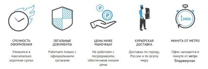 Довідка про відсутність шлюбу, про сімейний стан терміново отримати (відсутності) Довідка про відсутність шлюбу, про сімейний стан терміново отримати