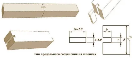 Зрощування бруса по довжині своїми руками відео-інструкція, способи, фото і ціна (руками) Зрощування бруса по довжині своїми руками відео-інструкція, способи, фото і ціна