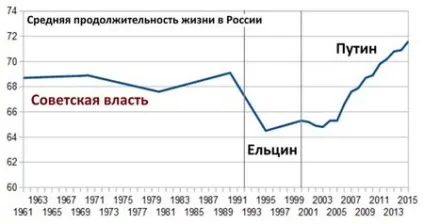 Статистика тривалість життя вУкаіни