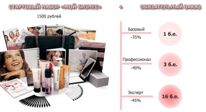 Стартовий набір бізнес-старт для консультантів компанії mary kay склад набору і умови отримання (консультантів) Стартовий набір бізнес-старт для консультантів компанії mary kay склад набору і умови отримання