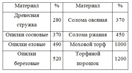 Способи застосування підстилки для тварин - сайт рефератів (застосування) Способи застосування підстилки для тварин - сайт рефератів