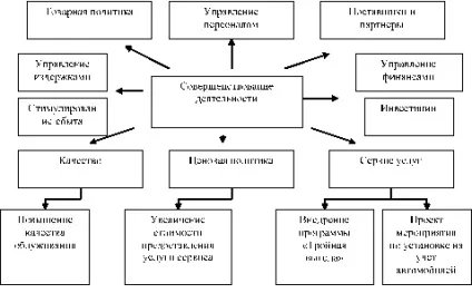 Середня гармонійна - середні величини і показники варіації (середні) Середня гармонійна - середні величини і показники варіації