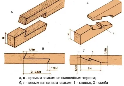 Зрощування бруса по довжині своїми руками відео-інструкція, способи, фото і ціна (бруса) Зрощування бруса по довжині своїми руками відео-інструкція, способи, фото і ціна
