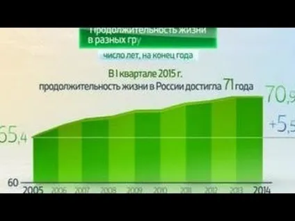 Статистика тривалість життя вУкаіни