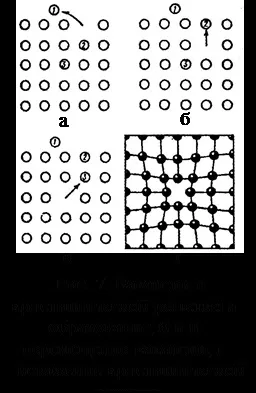Будова кристалів металу (будова) Будова кристалів металу