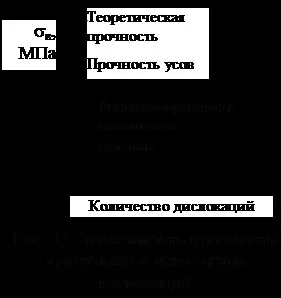 Будова кристалів металу (кристалів) Будова кристалів металу