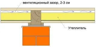 Будівництво будинку для сезонного тимчасового проживання (вдома) Будівництво будинку для сезонного тимчасового проживання