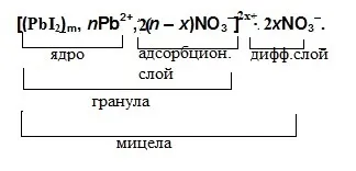Будова колоїдних частинок