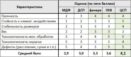 Будівництво каркасного будинку без обшивки осб