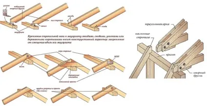 Будуємо мансарду на старому будинку своїми руками (стіни здатні витримати) Будуємо мансарду на старому будинку своїми руками