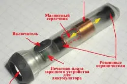 Світлодіодний ліхтар своїми руками як зробити