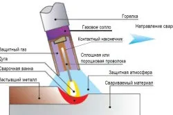 Зварити сходи своїми руками (перший зі зварювання) Зварити сходи своїми руками