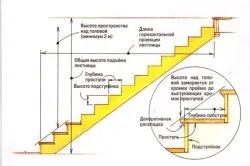 Зварити сходи своїми руками (руками) Зварити сходи своїми руками