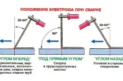 Зварити сходи своїми руками (зварити) Зварити сходи своїми руками