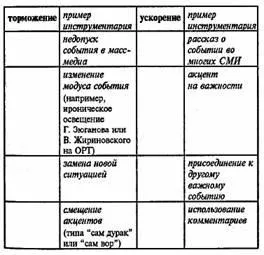 Сутність спіндокторінга в системі pr - студопедія (посібник) Сутність спіндокторінга в системі pr - студопедія