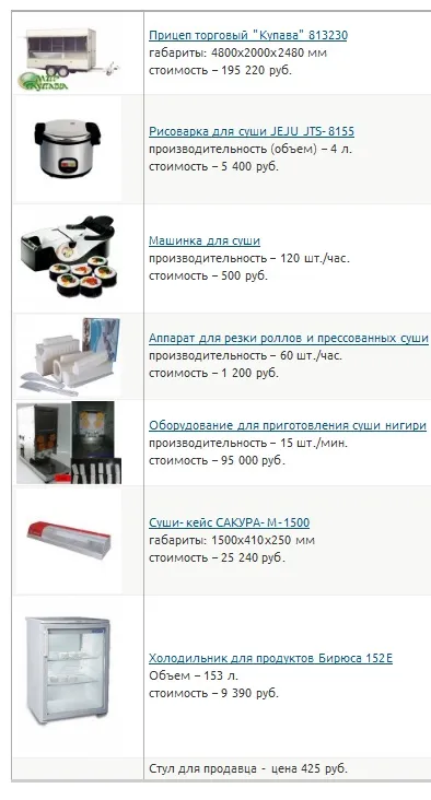 Суші швидкого приготування, ідея бізнесу