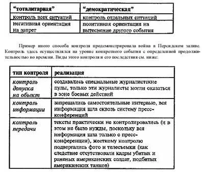 Сутність спіндокторінга в системі pr - студопедія (безкоштовно) Сутність спіндокторінга в системі pr - студопедія
