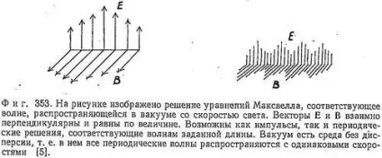 Світло як електромагнітна хвиля (світло) Світло як електромагнітна хвиля