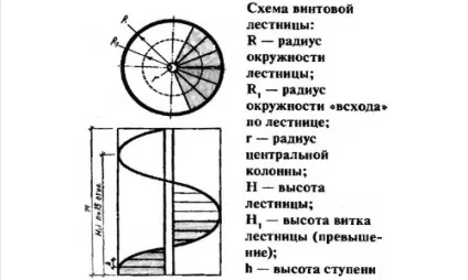 Зварити сходи своїми руками (руками) Зварити сходи своїми руками
