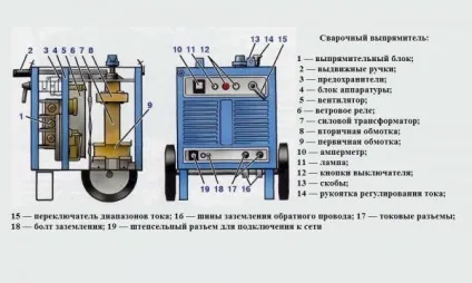 зварювальний випрямляч