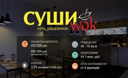 Суші вок франшиза як купити, вартість, відгуки (суші) Суші вок франшиза як купити, вартість, відгуки