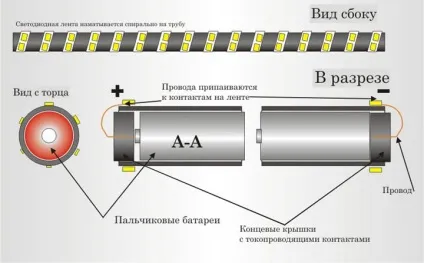Світлодіодний ліхтар своїми руками як зробити