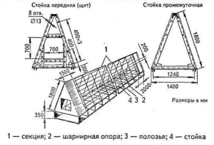Сушка і зберігання сіна (сіно) Сушка і зберігання сіна