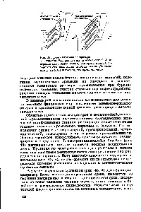 Схема барабана сепаратора - довідник хіміка 21