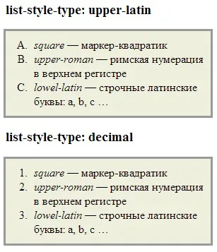 Властивість list-style оформлення списків