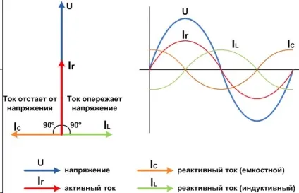 Схема підключення електролічильника - поради електрика - свій будинок мрії (електролічильника) Схема підключення електролічильника - поради електрика - свій будинок мрії
