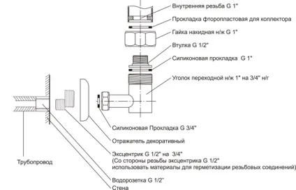 Схема підключення сушки для рушників до ГВП та стояку (підключення) Схема підключення сушки для рушників до ГВП та стояку