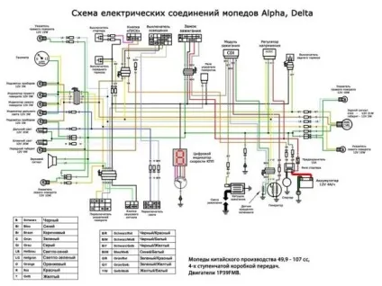 Схема проводки на мопед альфа, заміна електропроводки своїми руками інструкція, фото і - легка справа (проводки) Схема проводки на мопед альфа, заміна електропроводки своїми руками інструкція, фото і - легка справа