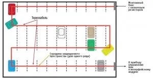 Термокабель, область застосування - пожежна сигналізація - норма п (термокабель) Термокабель, область застосування - пожежна сигналізація - норма п