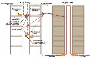 Термокабель, область застосування - пожежна сигналізація - норма п (пожежна) Термокабель, область застосування - пожежна сигналізація - норма п