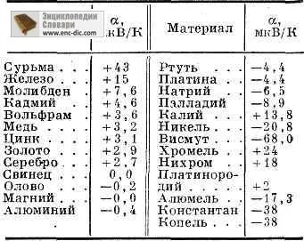 ЕРС - фізична енциклопедія - енциклопедії & amp; словники (наприкінці накопичується отрицат) ЕРС - фізична енциклопедія - енциклопедії & amp; словники