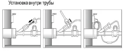 Термокабель для водопроводу - septikland (термокабель) Термокабель для водопроводу - septikland