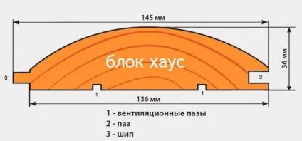 Технологія обшивки будинку блок-хаусом своїми руками (обшивка будинку блок хаусом фото) Технологія обшивки будинку блок-хаусом своїми руками