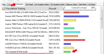 Тестуємо залізо в passmark performancetest