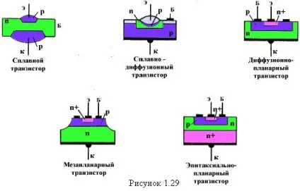 Технологічні різновиди біполярних транзисторів - студопедія (лекція) Технологічні різновиди біполярних транзисторів - студопедія