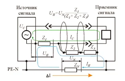 Технологія, електроніка, балансная комутація (вище рецепти схеми) Технологія, електроніка, балансная комутація