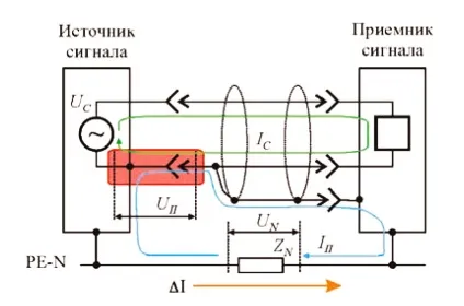 Технологія, електроніка, балансная комутація (часом рішення дозволяють отримати) Технологія, електроніка, балансная комутація