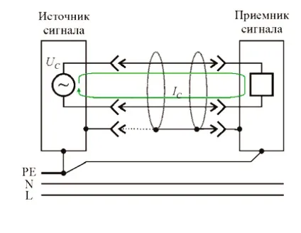 Технологія, електроніка, балансная комутація (балансная) Технологія, електроніка, балансная комутація