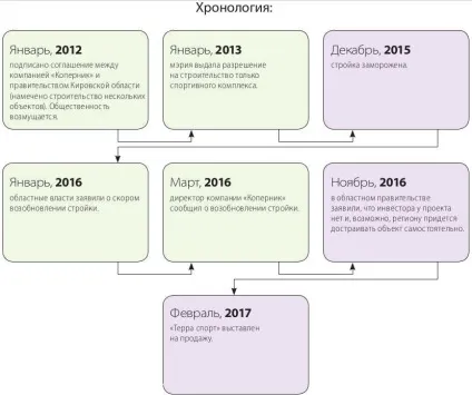 Терра спорт »за 200 - бізнес новини в Константіновкае (спорт) Терра спорт »за 200 - бізнес новини в Константіновкае