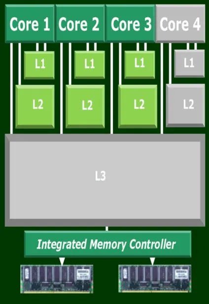 Тестуємо разом тести та огляди процесори auto unlock ядерна розблокування amd алекс наб