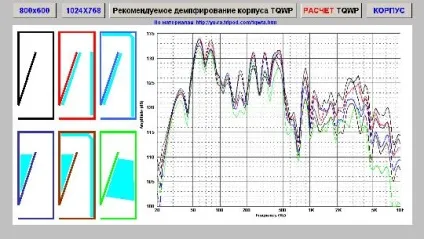Tqwp- рсшіряющаяся чверть хвильова труба