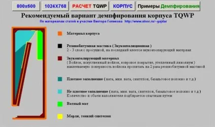 Tqwp- рсшіряющаяся чверть хвильова труба