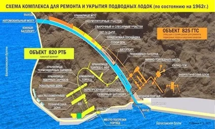 Топ-7 найбільших підземних бункерів в світі, топ рейтинги світу